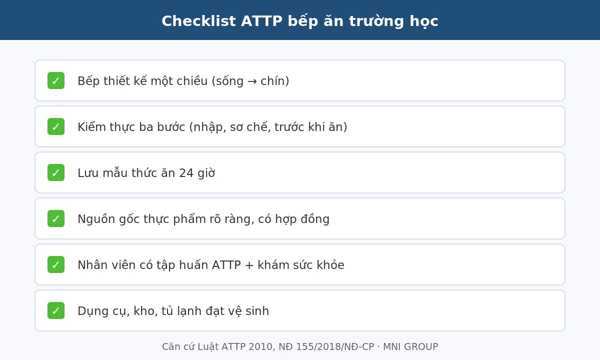 qattp 02 Checklist an toàn thực phẩm bếp ăn trường học
