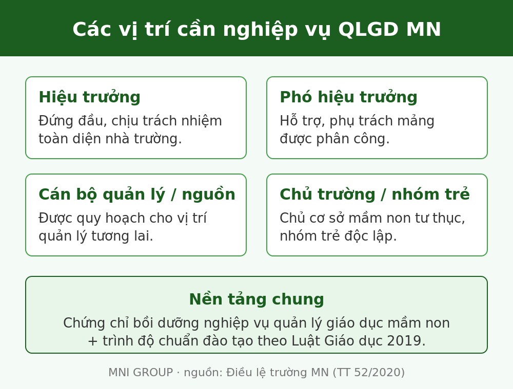 qlm 02 Các vị trí cần nghiệp vụ quản lý giáo dục mầm non