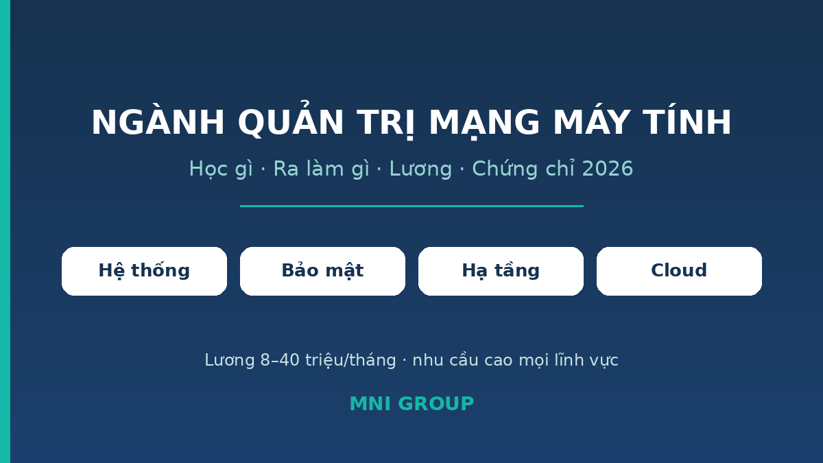 Ngành Quản trị mạng máy tính - học gì, lương, ra làm gì 2026
