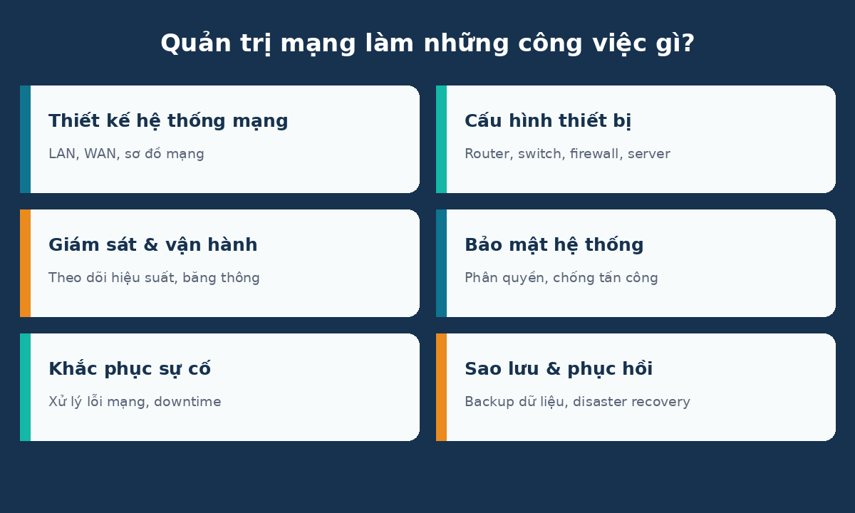 Quản trị mạng làm những công việc gì