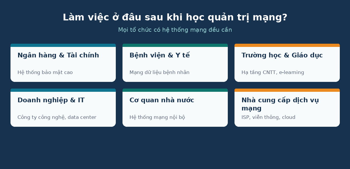 qtmra noilam Quản trị mạng làm việc ở đâu