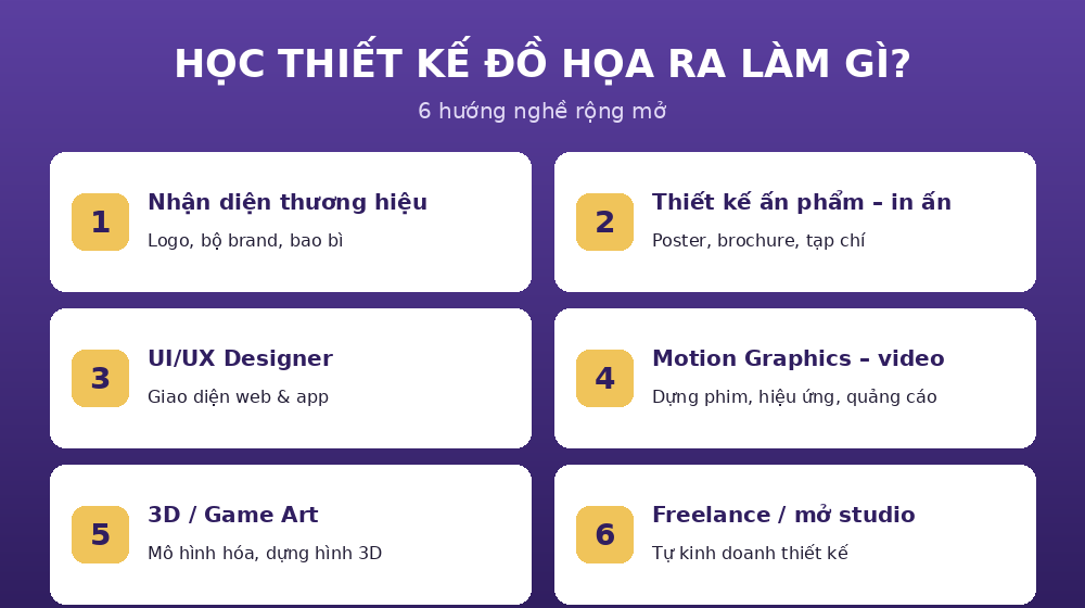 ra lam gi tkdh Học thiết kế đồ họa ra trường làm gì - 6 hướng nghề