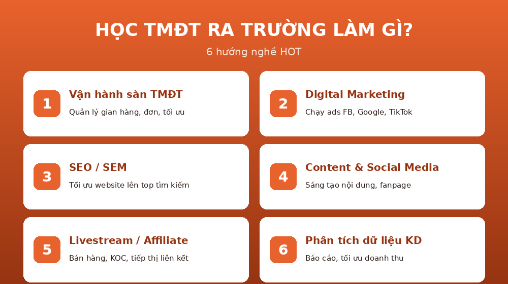 ra lam gi tmdt Học thương mại điện tử ra trường làm gì - 6 hướng nghề