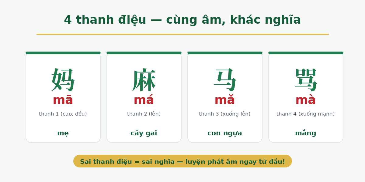 thanh dieu tt 4 thanh điệu tiếng Trung cùng âm khác nghĩa