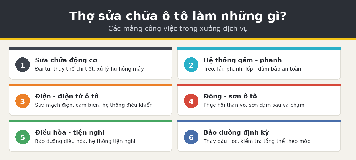 tho lam gi suachua oto Công việc của thợ sửa chữa ô tô