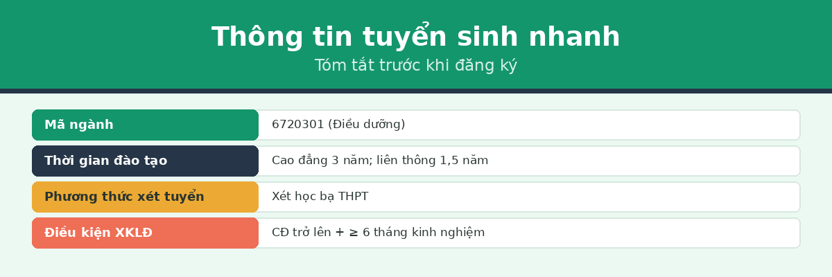 Thông tin tuyển sinh nhanh ngành Cao đẳng Điều dưỡng - mã 6720301