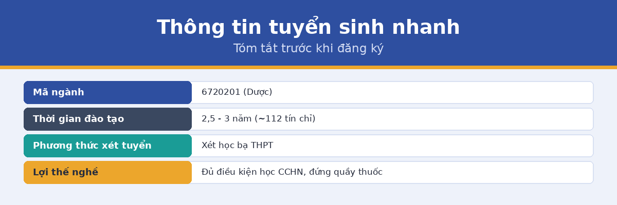 Thông tin tuyển sinh nhanh ngành Cao đẳng Dược - mã 6720201