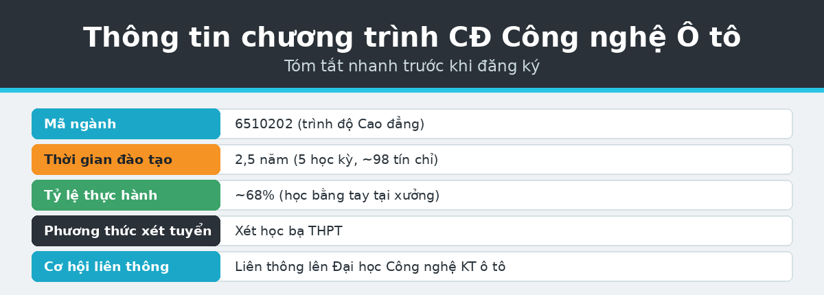 Thông tin chương trình cao đẳng công nghệ ô tô 6510202