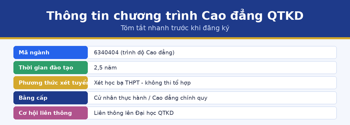 thong tin money qtkd Thông tin chương trình cao đẳng quản trị kinh doanh 6340404