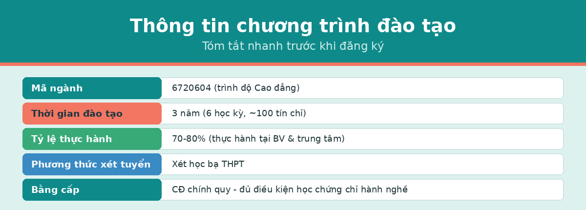thong tin money vltl Thông tin chương trình cao đẳng vật lý trị liệu phục hồi chức năng