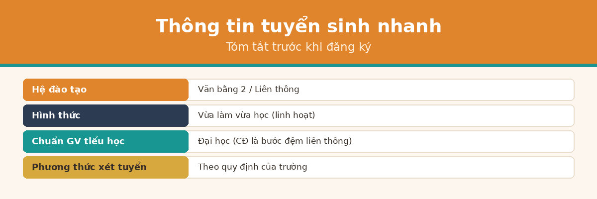 thong tin spth Thông tin tuyển sinh nhanh Cao đẳng Sư phạm Tiểu học