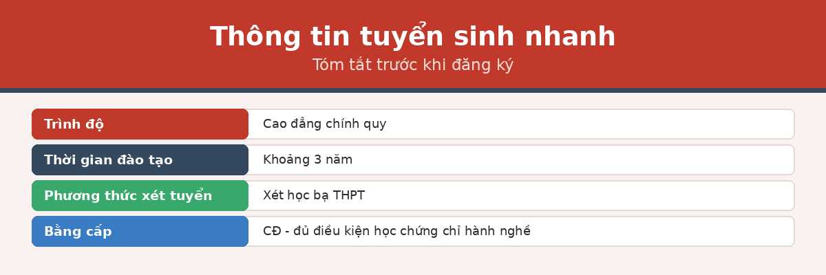 Thông tin tuyển sinh nhanh ngành Cao đẳng Y sĩ đa khoa