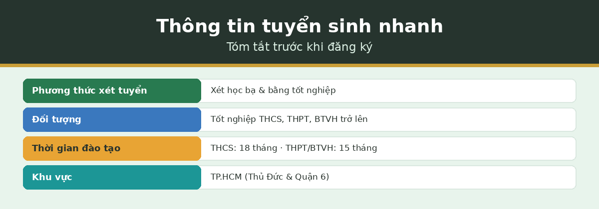 thongtin bt Thông tin tuyển sinh Trường Trung cấp Bến Thành