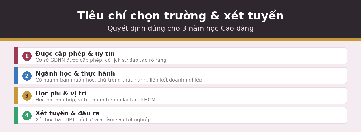 tieu chi cdtphcm Tiêu chí chọn trường Cao đẳng và phương thức xét tuyển tại TP.HCM