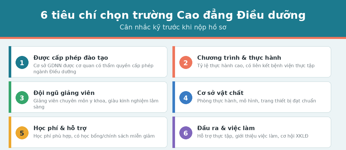 tieu chi dirdd 6 tiêu chí chọn trường Cao đẳng Điều dưỡng