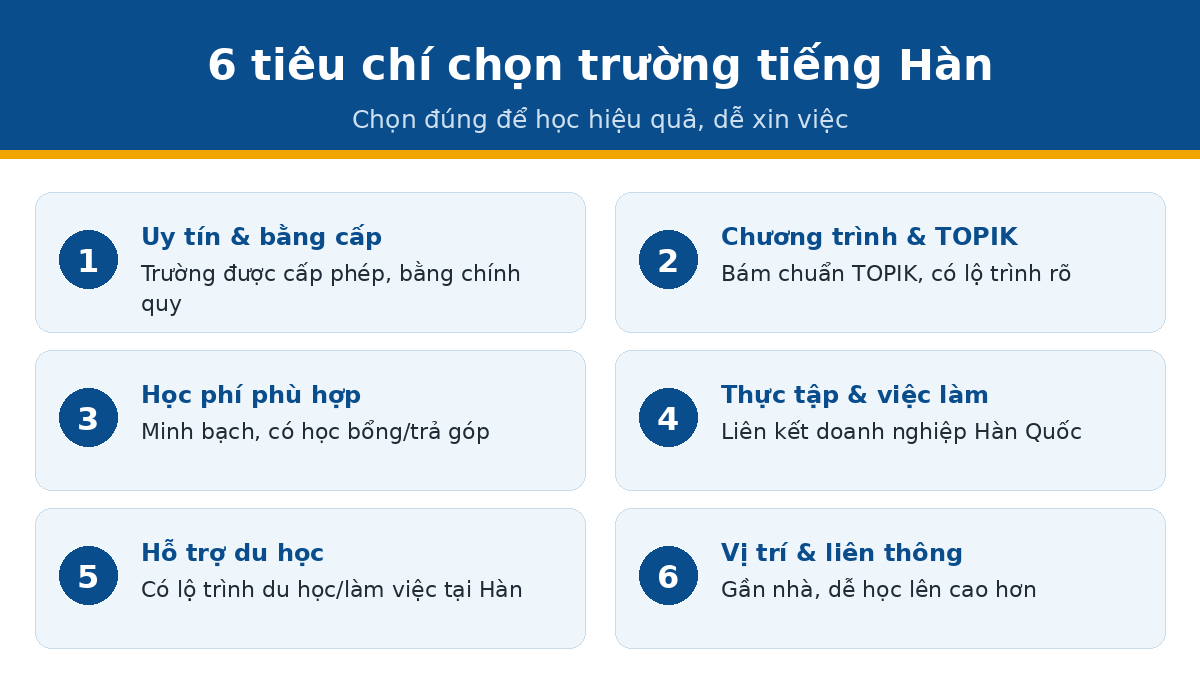 tieu chi truong han 6 tiêu chí chọn trường học tiếng Hàn