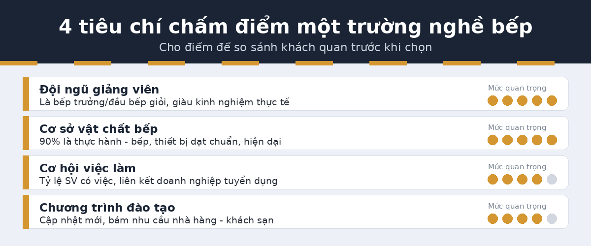 tieu chi truong ktcb 4 tiêu chí chấm điểm trường nghề bếp