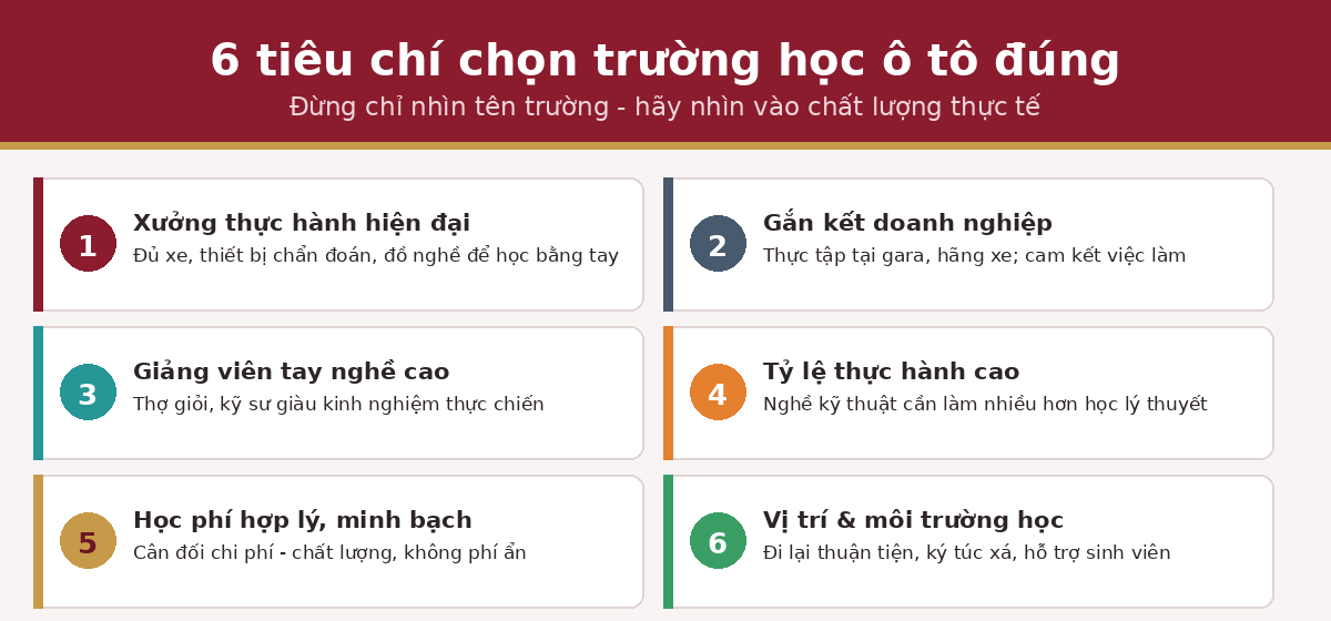6 tiêu chí chọn trường công nghệ ô tô