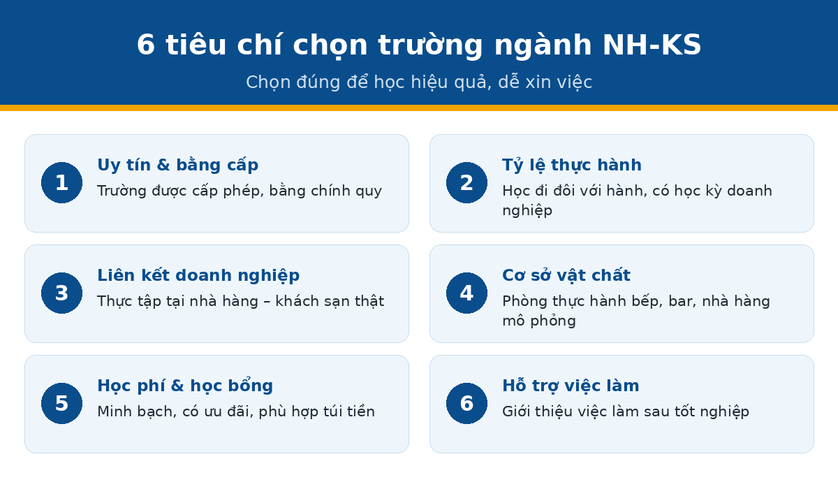 tieu chi truong qtnh 6 tiêu chí chọn trường ngành nhà hàng khách sạn
