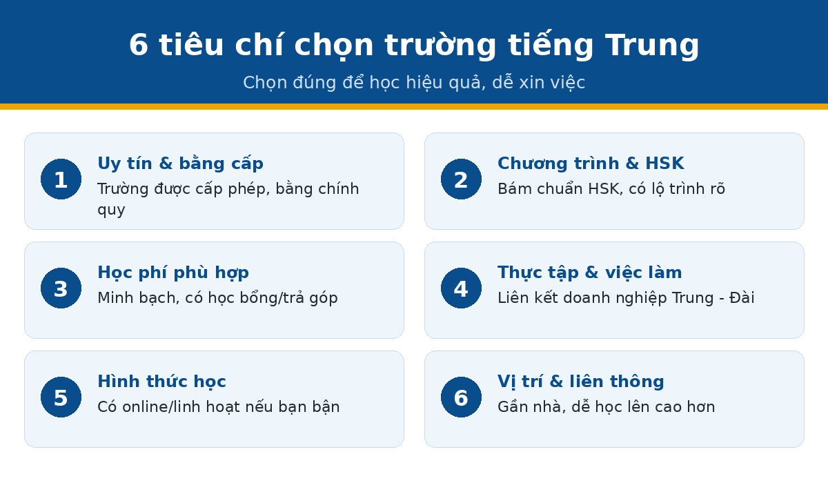 tieu chi truong tt 6 tiêu chí chọn trường học tiếng Trung