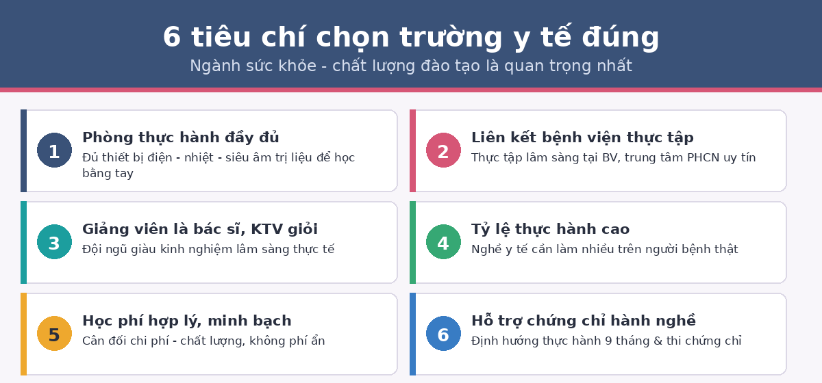 tieu chi truong vltl 6 tiêu chí chọn trường vật lý trị liệu