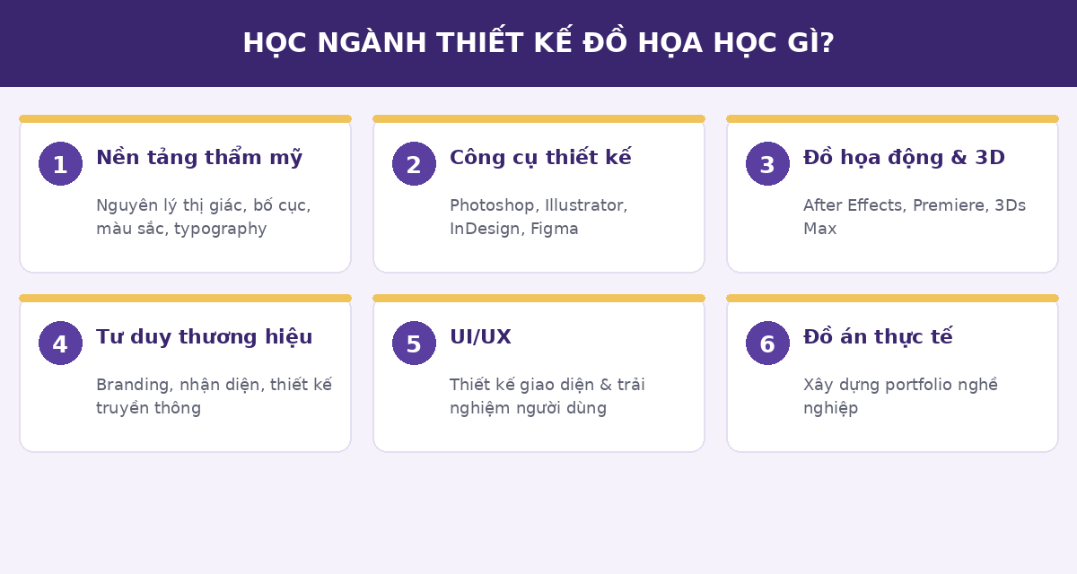 tkdhinfo hocgi Học ngành thiết kế đồ họa học gì
