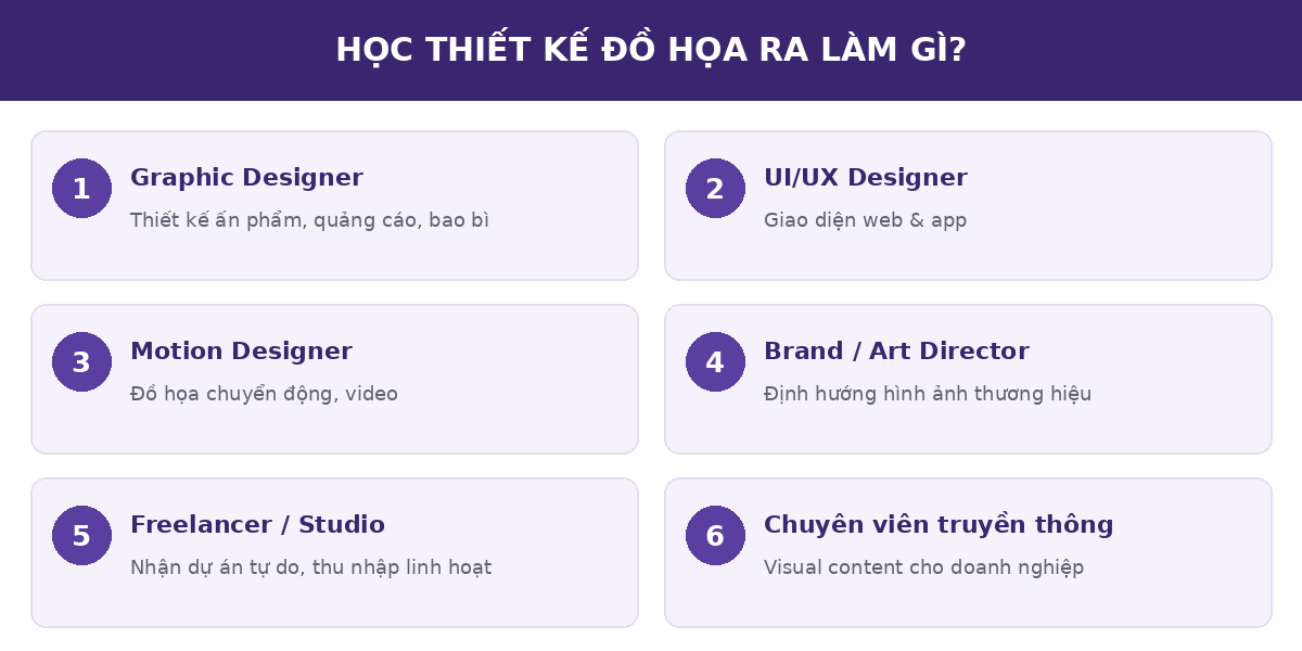 tkdhinfo nghe Học thiết kế đồ họa ra làm gì