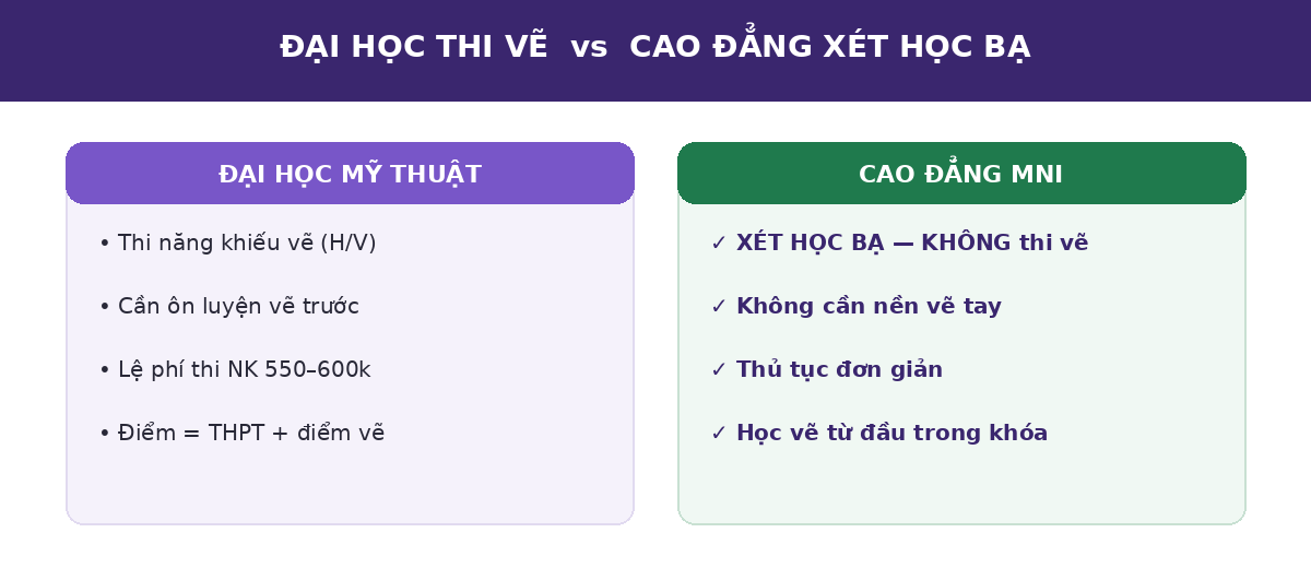 tkdhk dhvscd Đại học thi vẽ và Cao đẳng xét học bạ thiết kế đồ họa