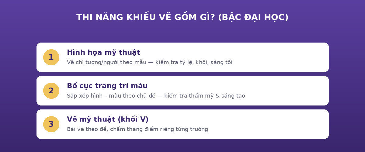 tkdhk thive Thi năng khiếu vẽ ngành thiết kế đồ họa gồm gì