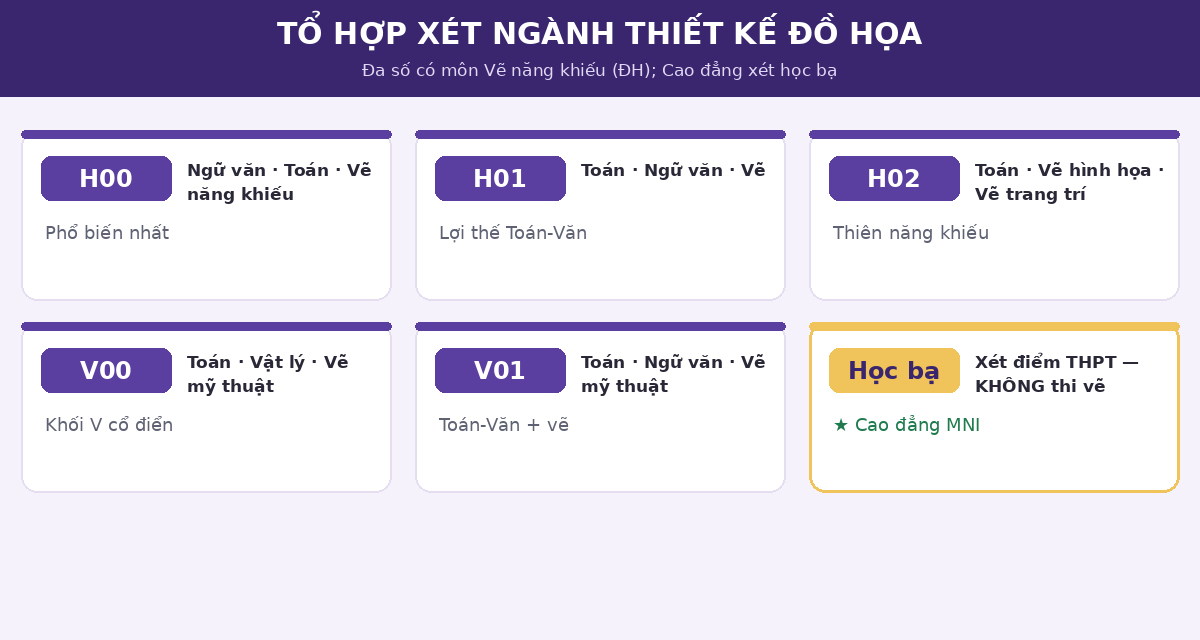tkdhk tohop Các tổ hợp xét tuyển ngành thiết kế đồ họa