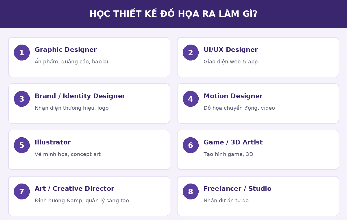Các vị trí nghề ngành thiết kế đồ họa