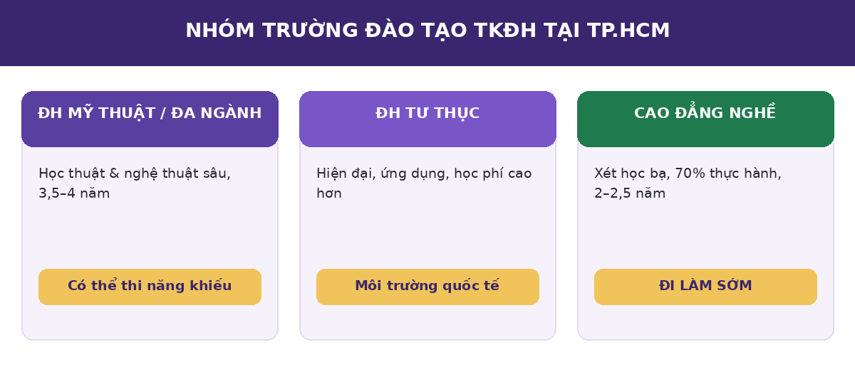 tkdhtr nhom Nhóm trường đào tạo thiết kế đồ họa tại TPHCM