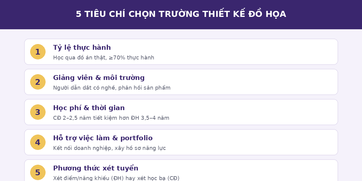tkdhtr tieuchi 5 tiêu chí chọn trường thiết kế đồ họa