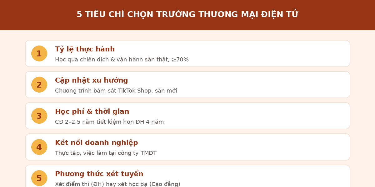 tmdttr tieuchi 5 tiêu chí chọn trường thương mại điện tử