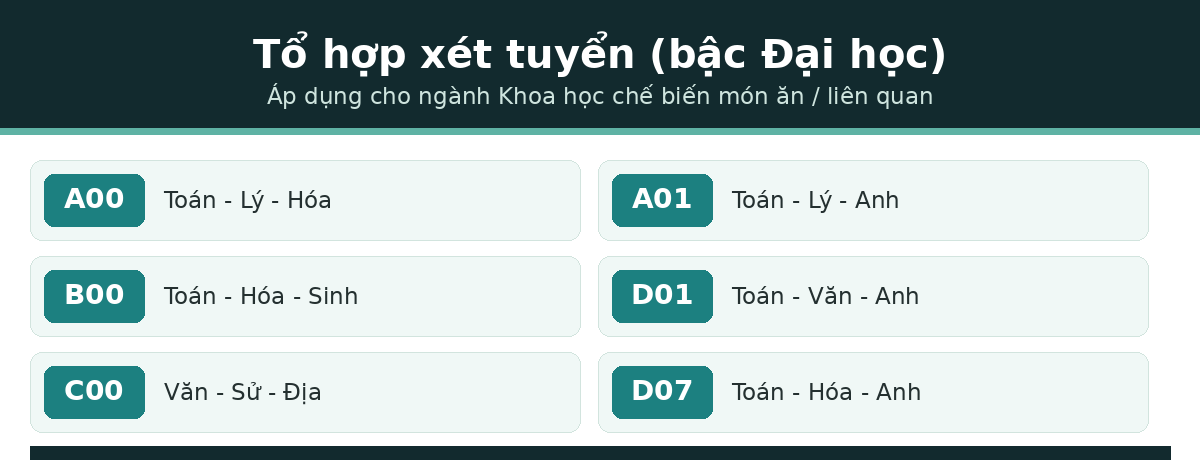 Các tổ hợp xét tuyển ngành khoa học chế biến món ăn bậc đại học