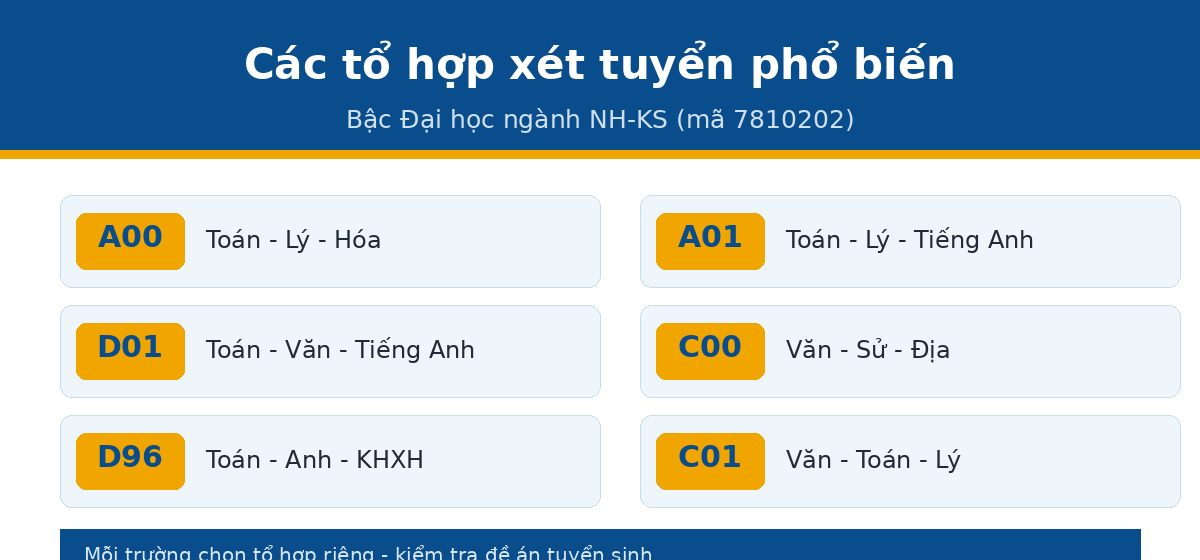 to hop khoi qtnh Các tổ hợp xét tuyển ngành quản trị nhà hàng khách sạn