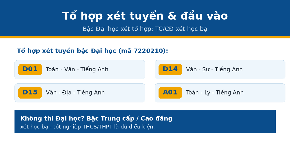 to hop pillar han Tổ hợp xét tuyển ngành Ngôn ngữ Hàn Quốc