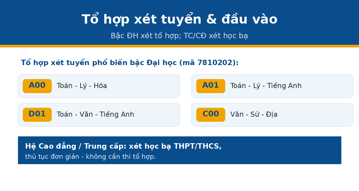 Tổ hợp xét tuyển ngành Quản trị Nhà hàng Khách sạn