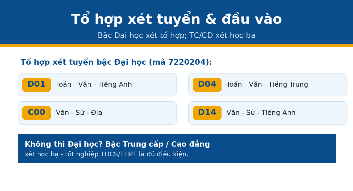 to hop xet tuyen tt Tổ hợp xét tuyển ngành Ngôn ngữ Trung Quốc D01 D04 C00 D14