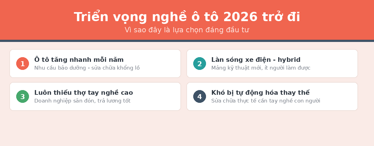 trien vong cohoc oto Triển vọng nghề công nghệ ô tô 2026