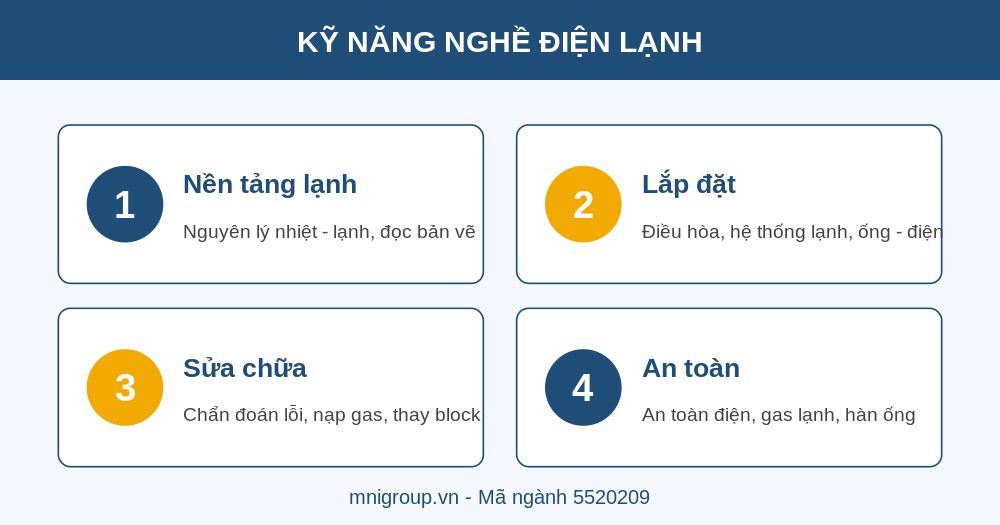 trung cap may lanh dieu hoa ky nang Kỹ năng nghề điện lạnh Trung cấp máy lạnh điều hòa MNI GROUP