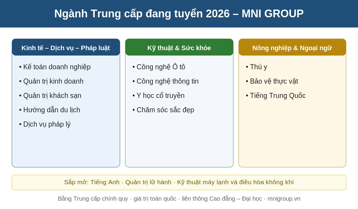 trung cap nganh 2026 Các ngành Trung cấp đang tuyển sinh 2026 tại MNI GROUP