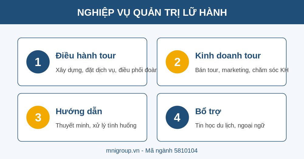 trung cap quan tri lu hanh nghiep vu Nghiệp vụ Trung cấp Quản trị lữ hành MNI GROUP
