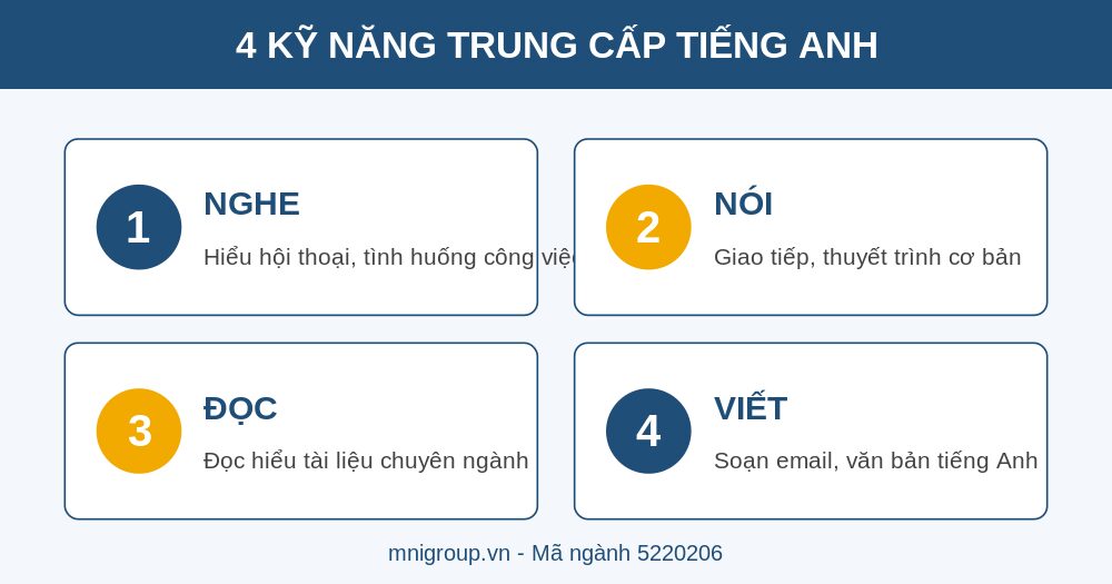 trung cap tieng anh 4 ky nang 4 kỹ năng nghe nói đọc viết Trung cấp Tiếng Anh MNI GROUP