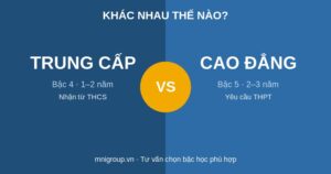 So sánh Trung cấp và Cao đẳng khác nhau thế nào MNI GROUP