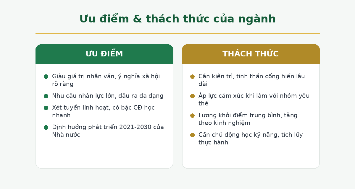Ưu điểm và thách thức của ngành Công tác xã hội
