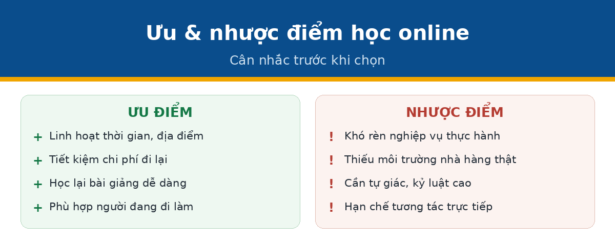 uu nhuoc online qtnh Ưu nhược điểm học quản lý nhà hàng online