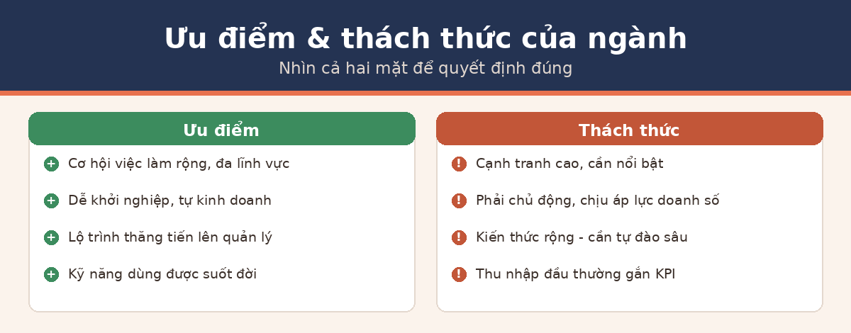 Ưu điểm và thách thức ngành quản trị kinh doanh