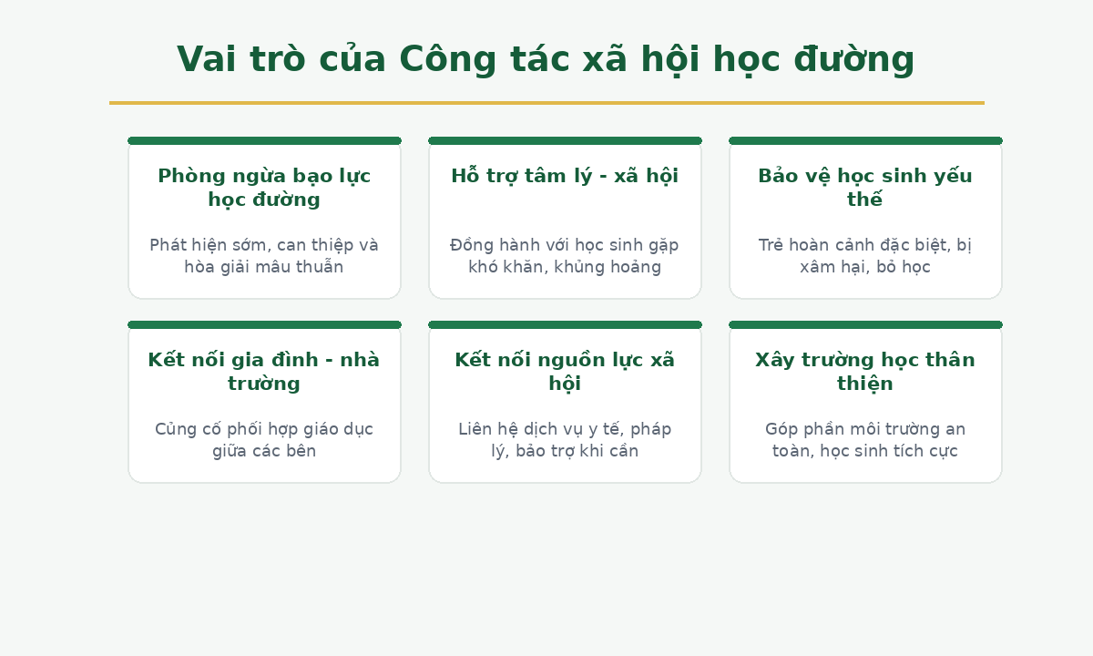 Vai trò của công tác xã hội học đường