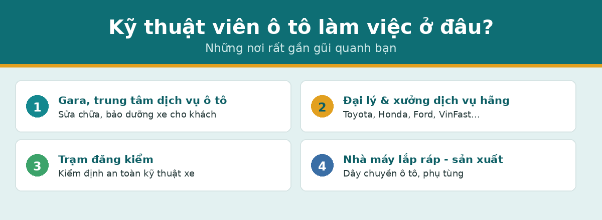 Kỹ thuật viên ô tô làm việc ở đâu